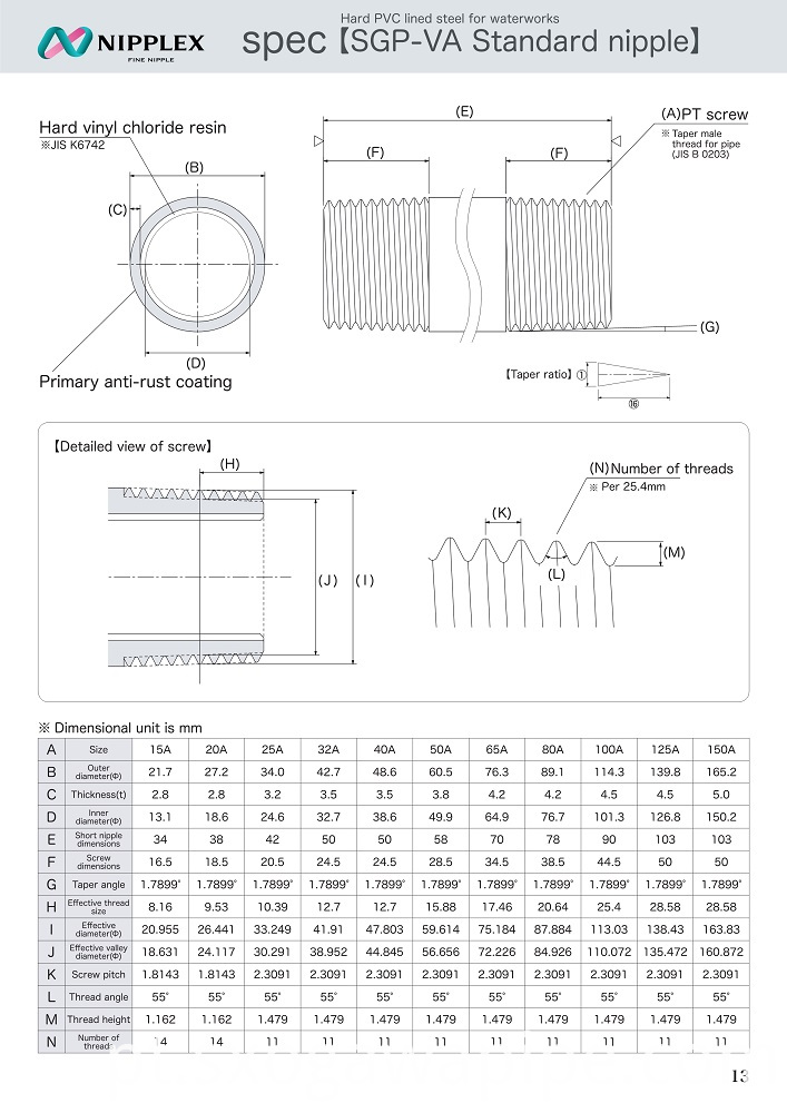 Ambos os parafusos SGP-VA Especificações de mamilo padrão Both Screws SGP-VA Standard Nipple Spec